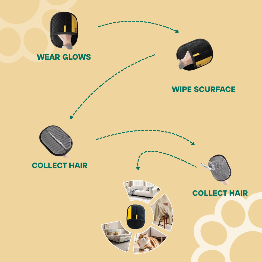 Reusable Static Pet Grooming Glove