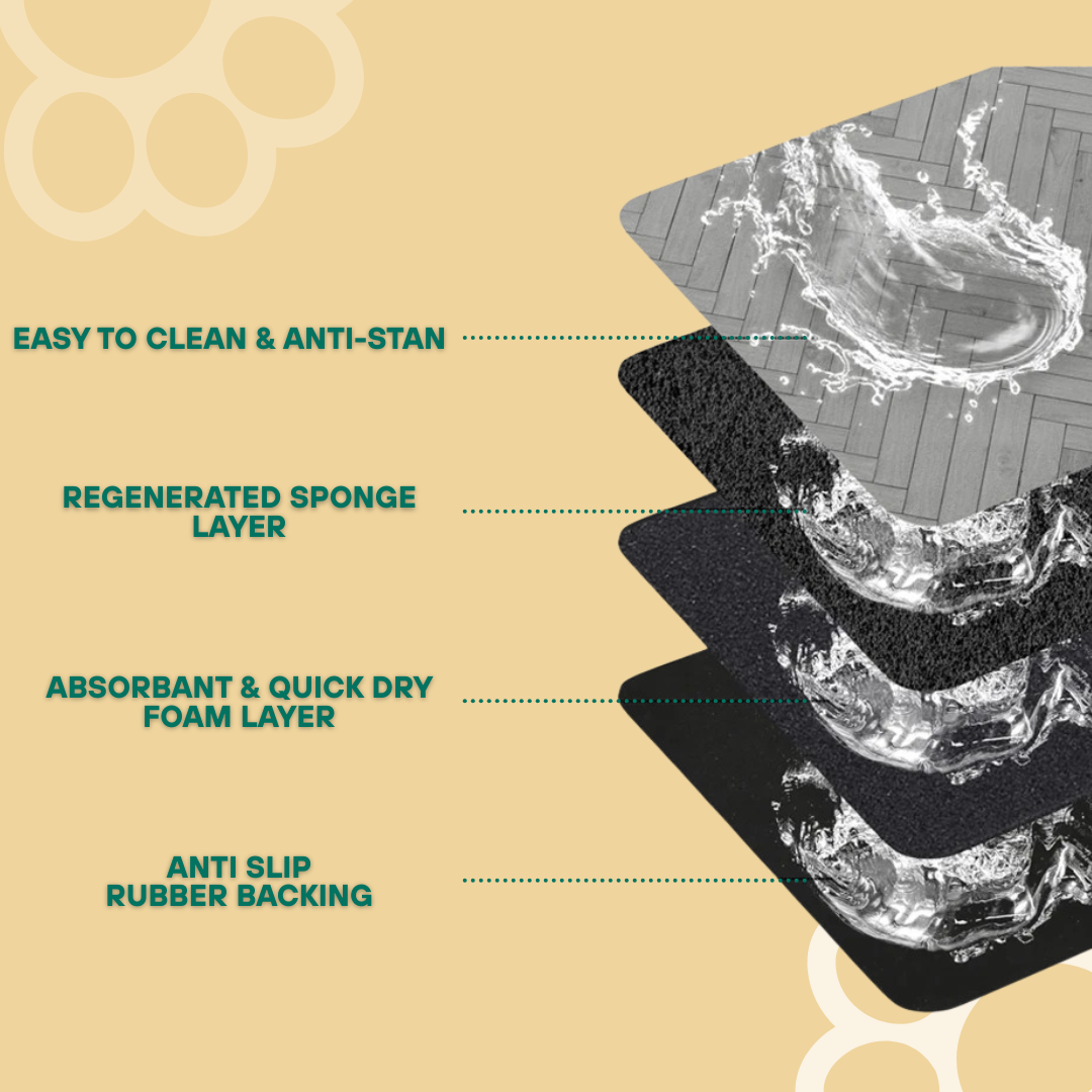 Waterproof Pet Feeding Mat