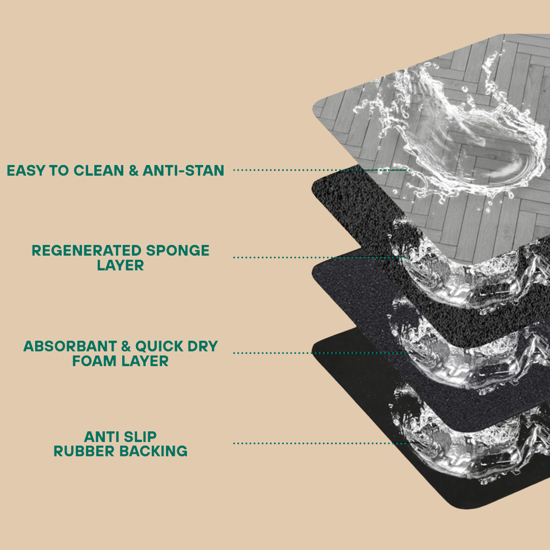 Waterproof Pet Feeding Mat